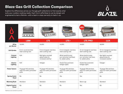 Blaze LTE+ 40-Inch Freestanding Gas Grill with Rear Infrared Burner