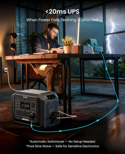 2048Wh Portable Power Station 2000W LiFePO4 Battery with UPS & Fast Charging