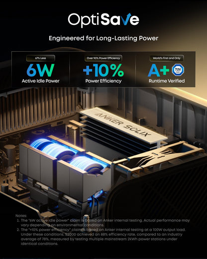 1500W Portable Power Station 2kWh LFP Battery Backup