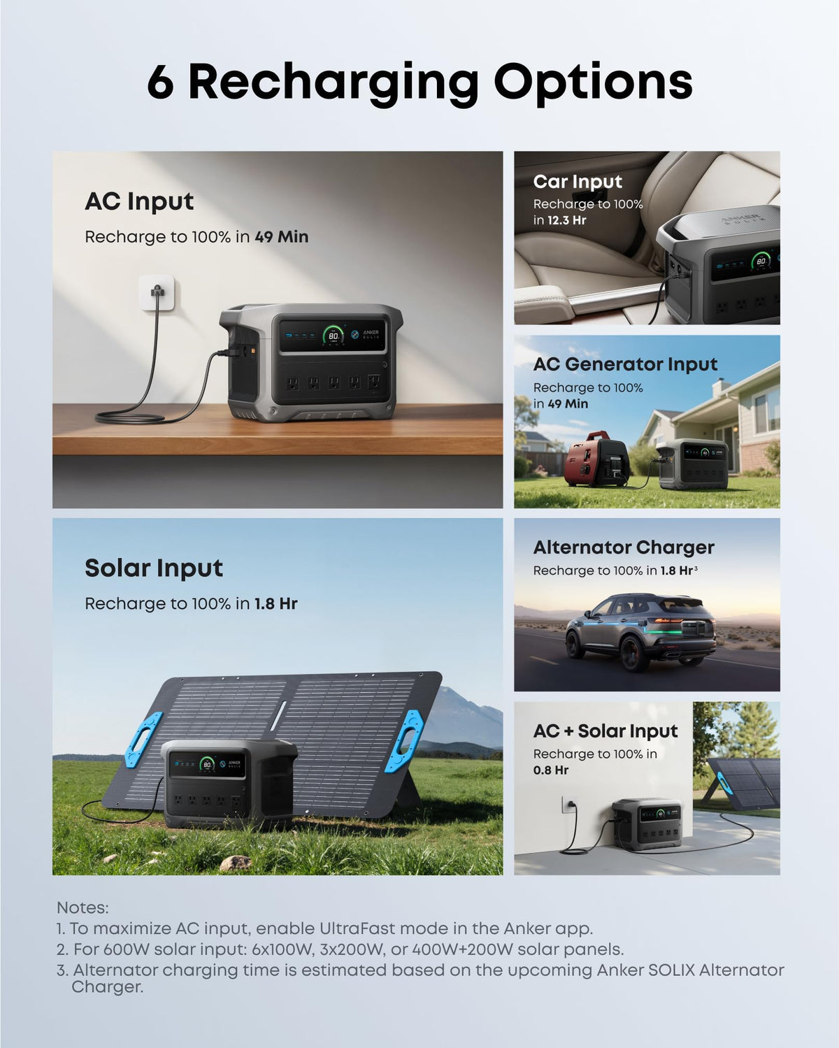 2000W Portable Power Station 1024Wh LiFePO4 Battery Backup
