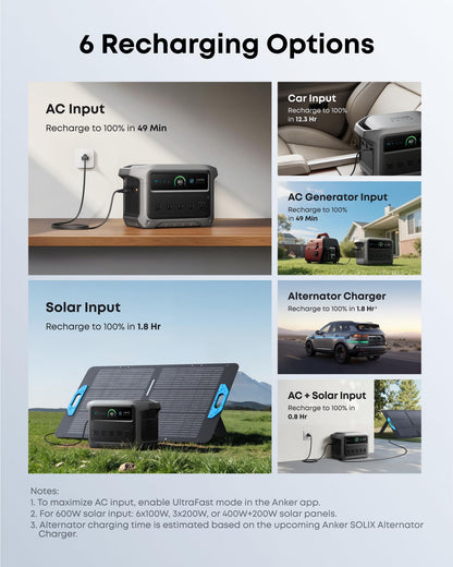 2000W Portable Power Station 1024Wh LiFePO4 Battery Backup