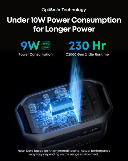 Anker SOLIX C2000 Gen 2 with AC Charging Cable, 2400W 2048Wh Power Station