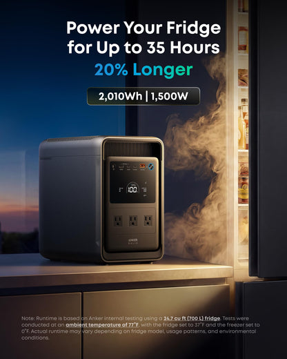 1500W Portable Power Station 2kWh LFP Battery Backup