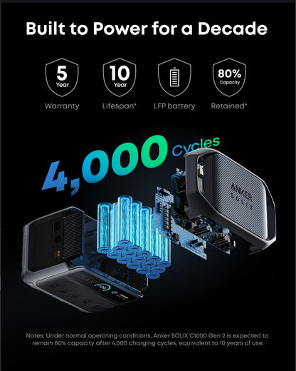 2000W Portable Power Station 1024Wh LiFePO4 Battery Backup
