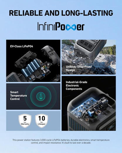 300W Portable Power Station 288Wh LiFePO4 Battery Backup