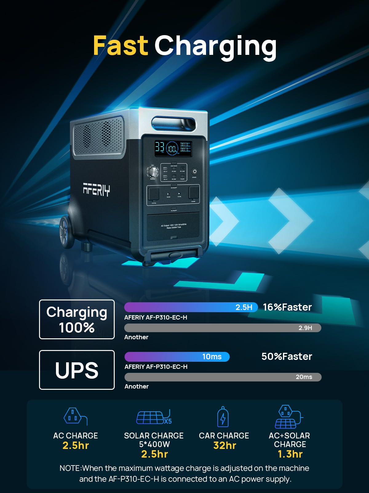 3840Wh Portable Power Station 3600W LiFePO4 Solar Generator