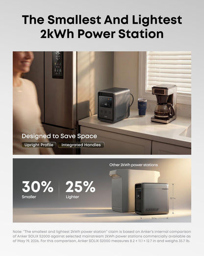 1500W Portable Power Station 2kWh LFP Battery Backup