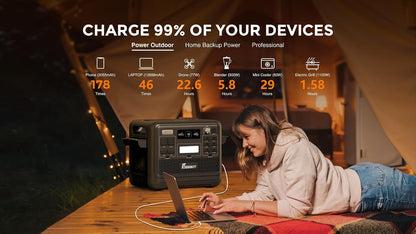 2048Wh Portable Power Station 2400W LiFePO4 Battery Solar Generator with Fast Charging