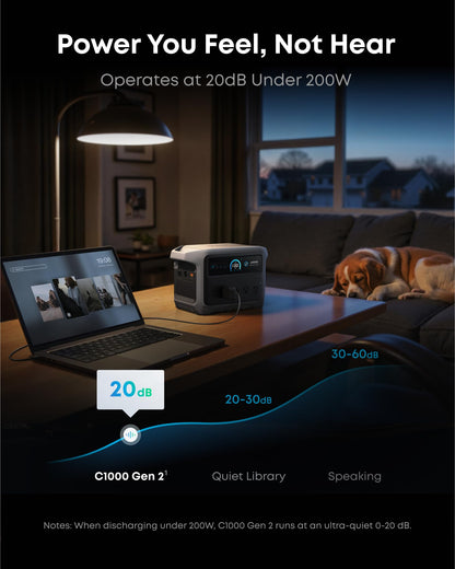 2000W Portable Power Station 1024Wh LiFePO4 Battery Backup