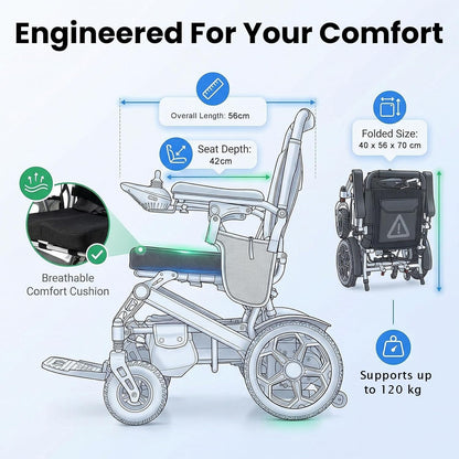 Lightweight Folding Electric Wheelchair Portable Mobility Chair with Lithium Battery