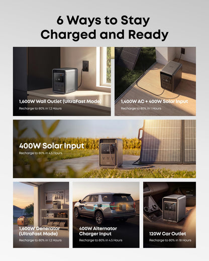 1500W Portable Power Station 2kWh LFP Battery Backup