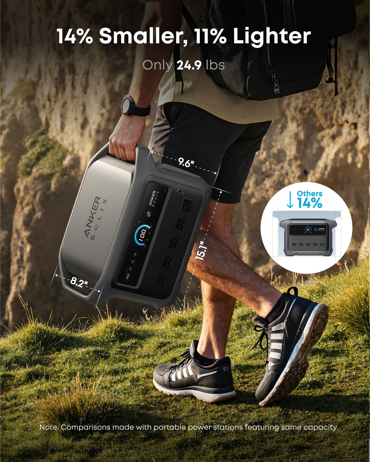 2000W Portable Power Station 1024Wh LiFePO4 Battery Backup