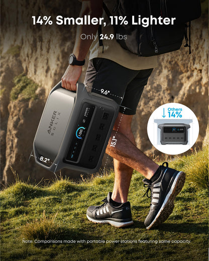 2000W Portable Power Station 1024Wh LiFePO4 Battery Backup
