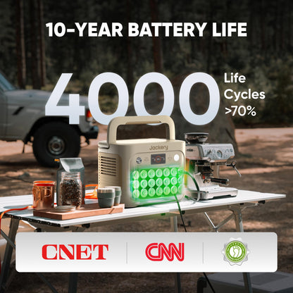 1000W Portable Power Station 1070Wh LiFePO4 Battery Backup