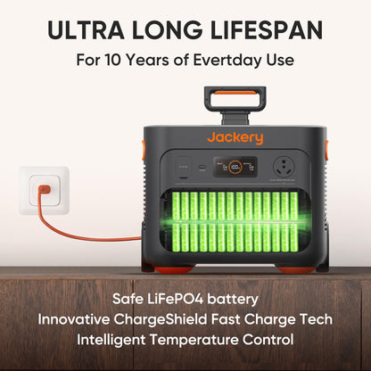 2000W Portable Power Station 2042Wh LiFePO4 Battery Backup