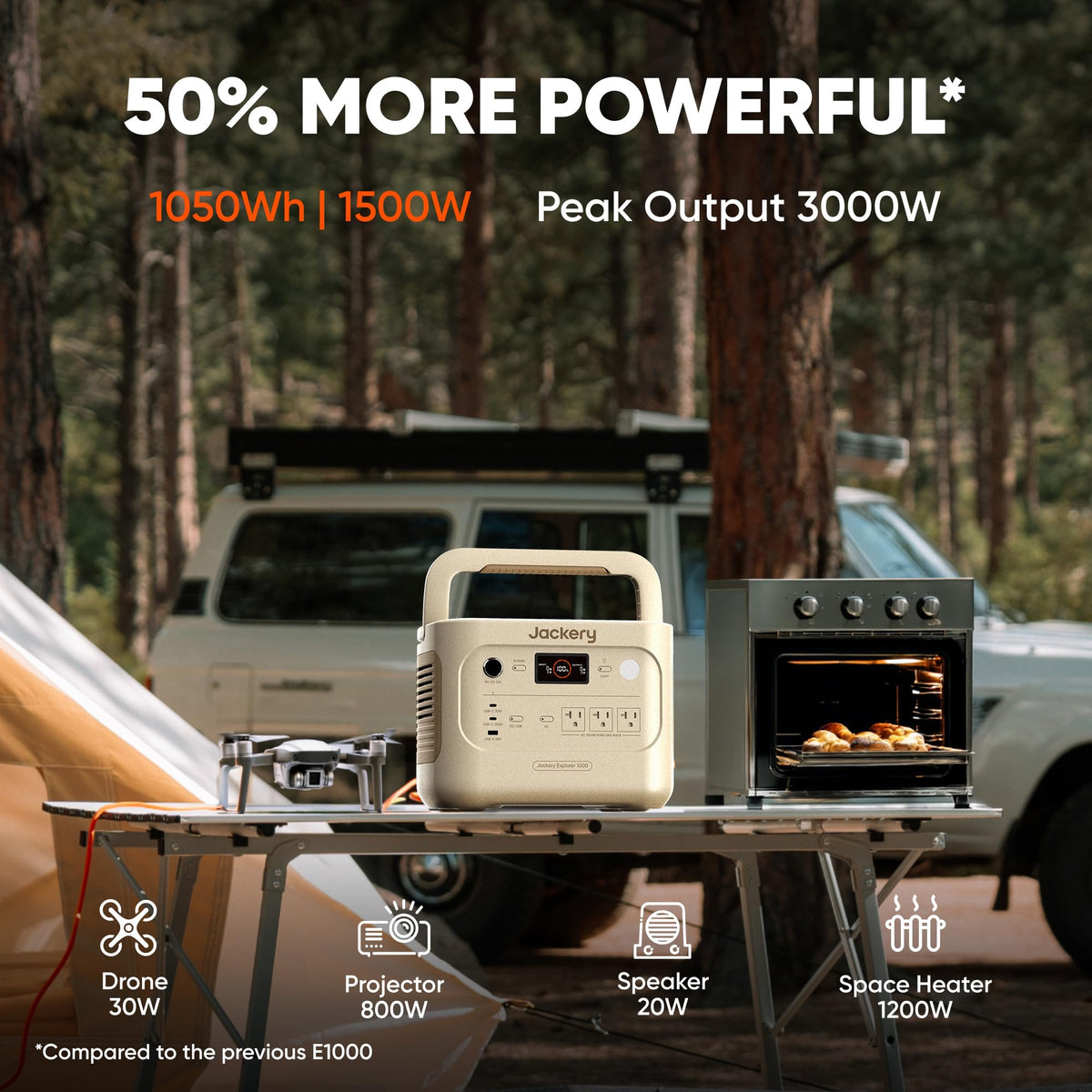 1000W Portable Power Station 1070Wh LiFePO4 Battery Backup