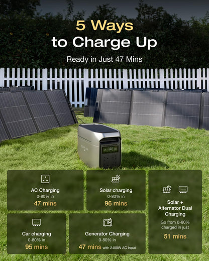 EF ECOFLOW DELTA 3 Max Plus Portable Power Station, 2048Wh LiFePO4 Battery
